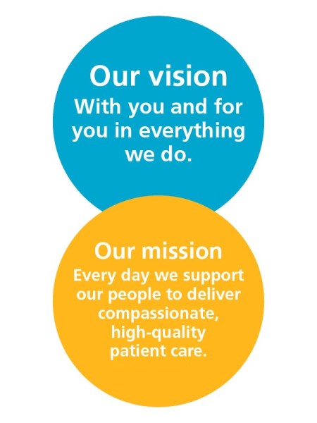 Our vision; With you and for you in everything we do. Our mission; Every day we support our people to deliver compassionate, high-quality patient care.